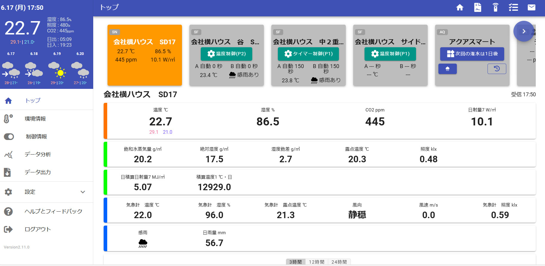 グリーンラボⅡ 環境測定データ