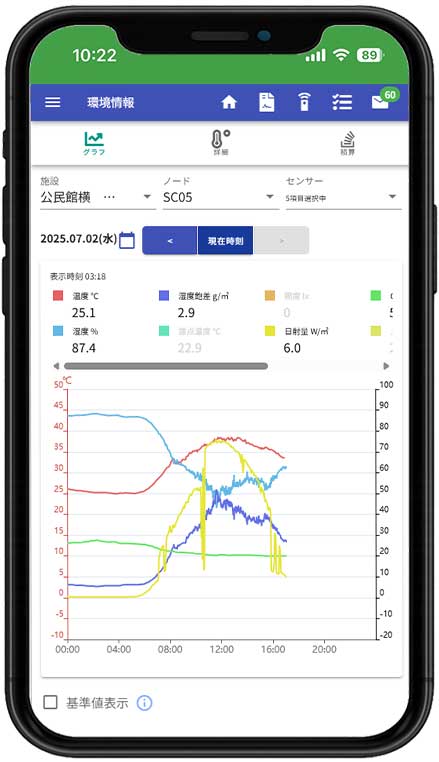 SF NEO+